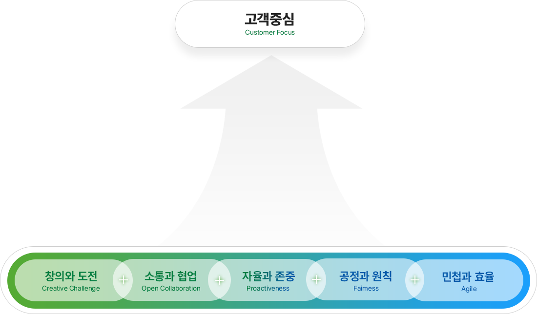 기업문화