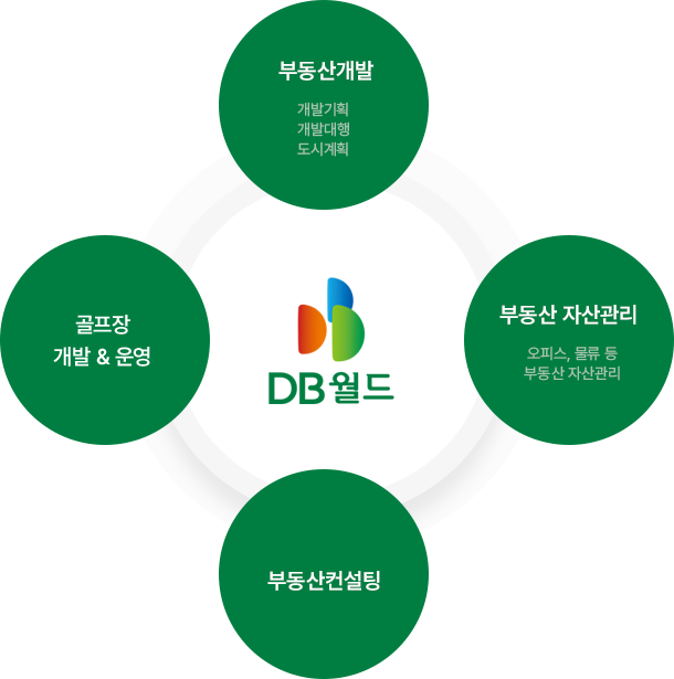 주요사업